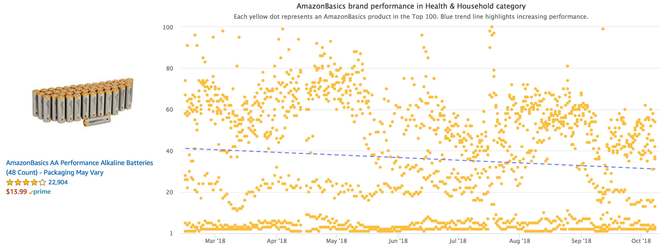 AmazonBasics in Health and Household department