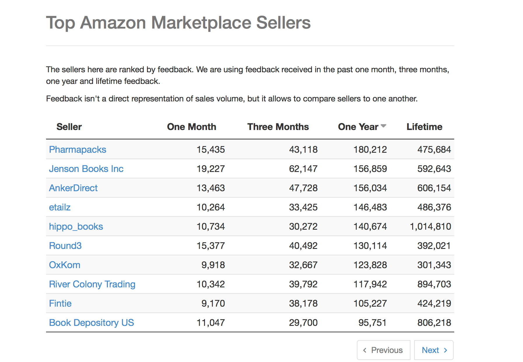 Marketplace Pulse homepage 2015 September