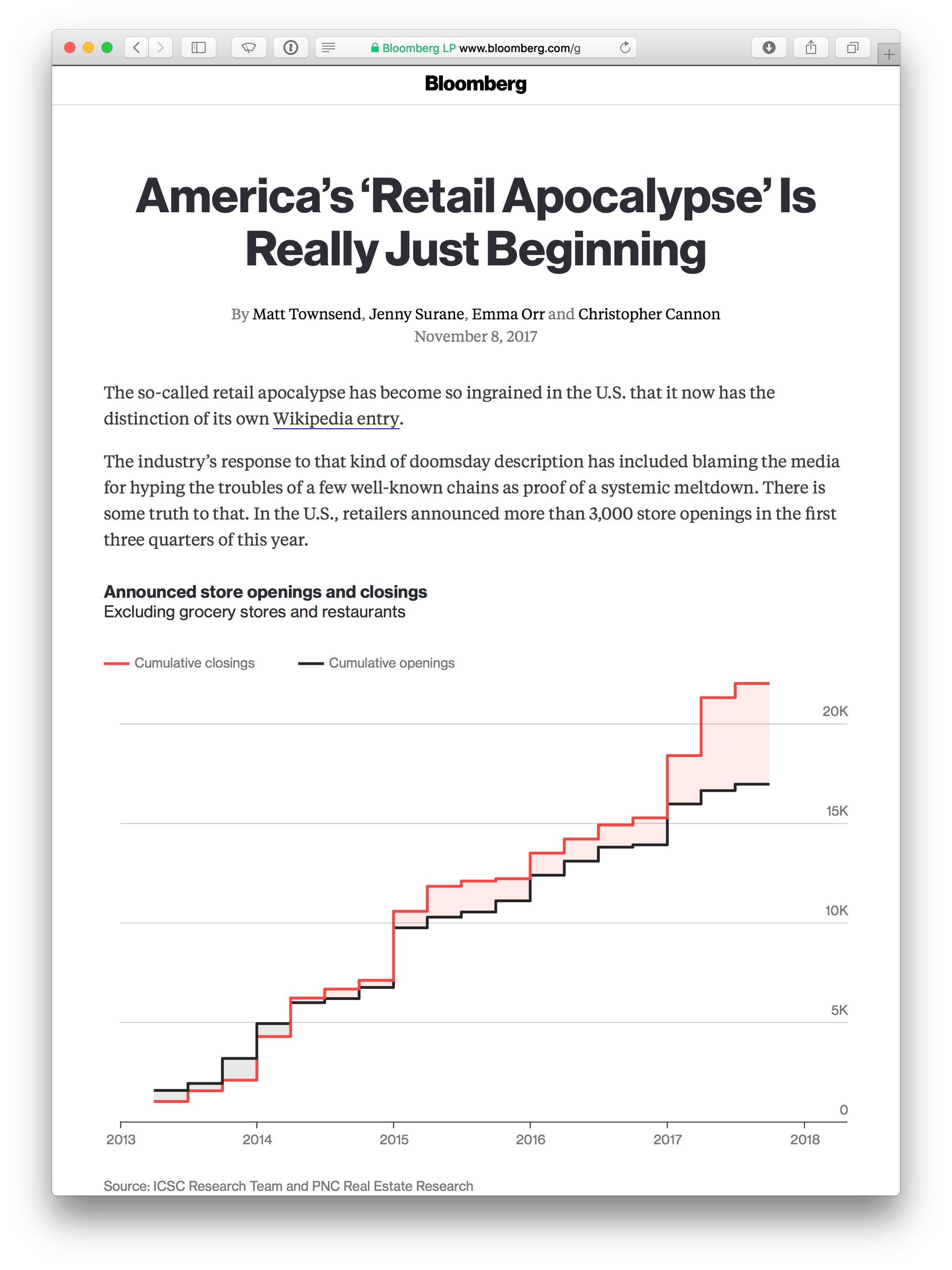 Bloomberg Retail Apocalypse