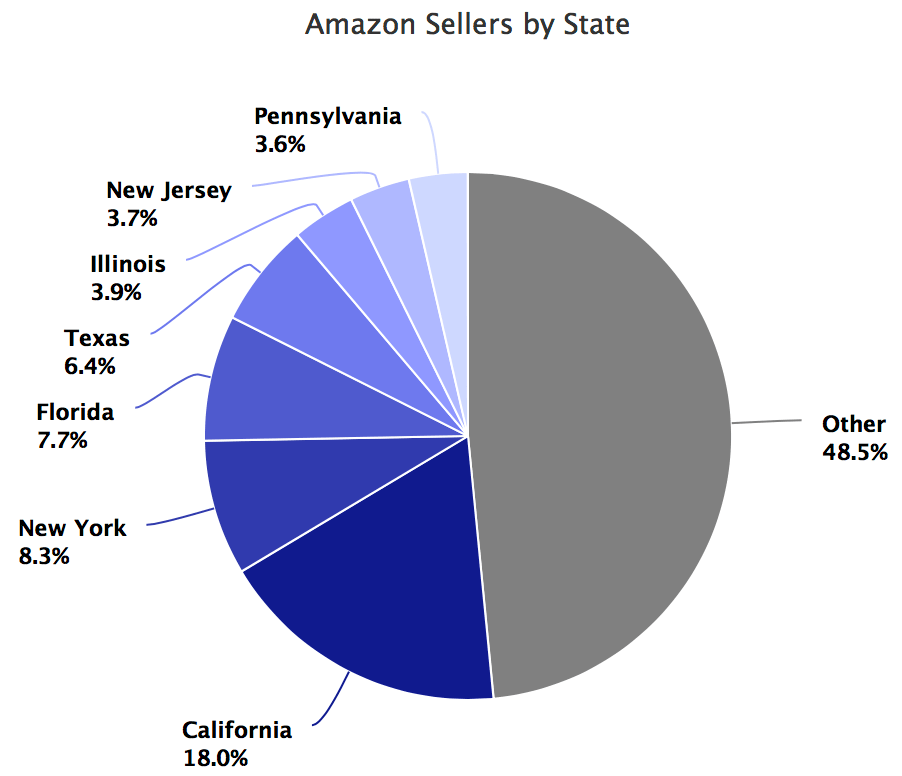 Amazon Sellers by State