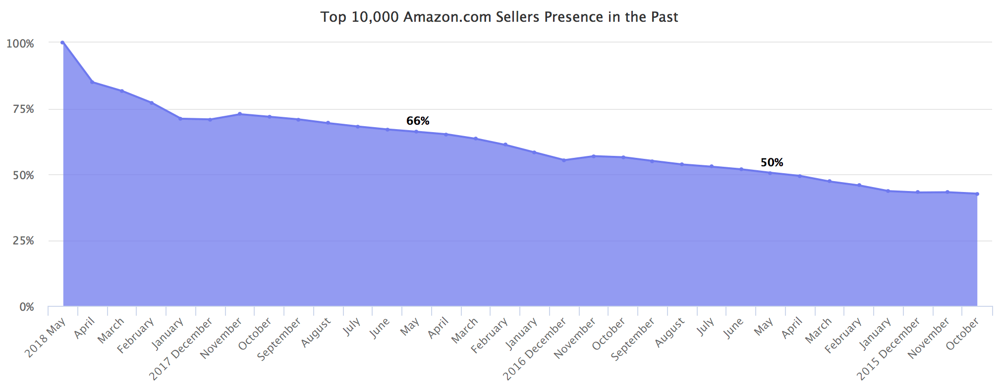 Top  Marketplace Sellers - Marketplace Pulse