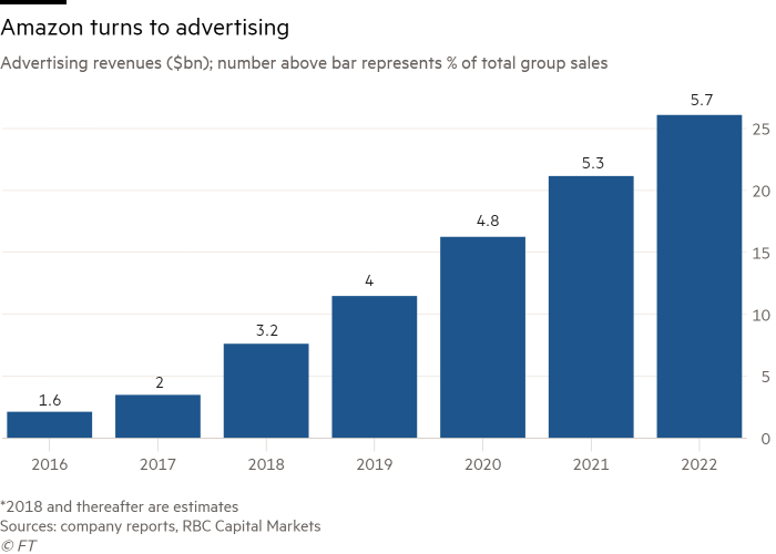 Amazon Advertising revenue - Financial Times