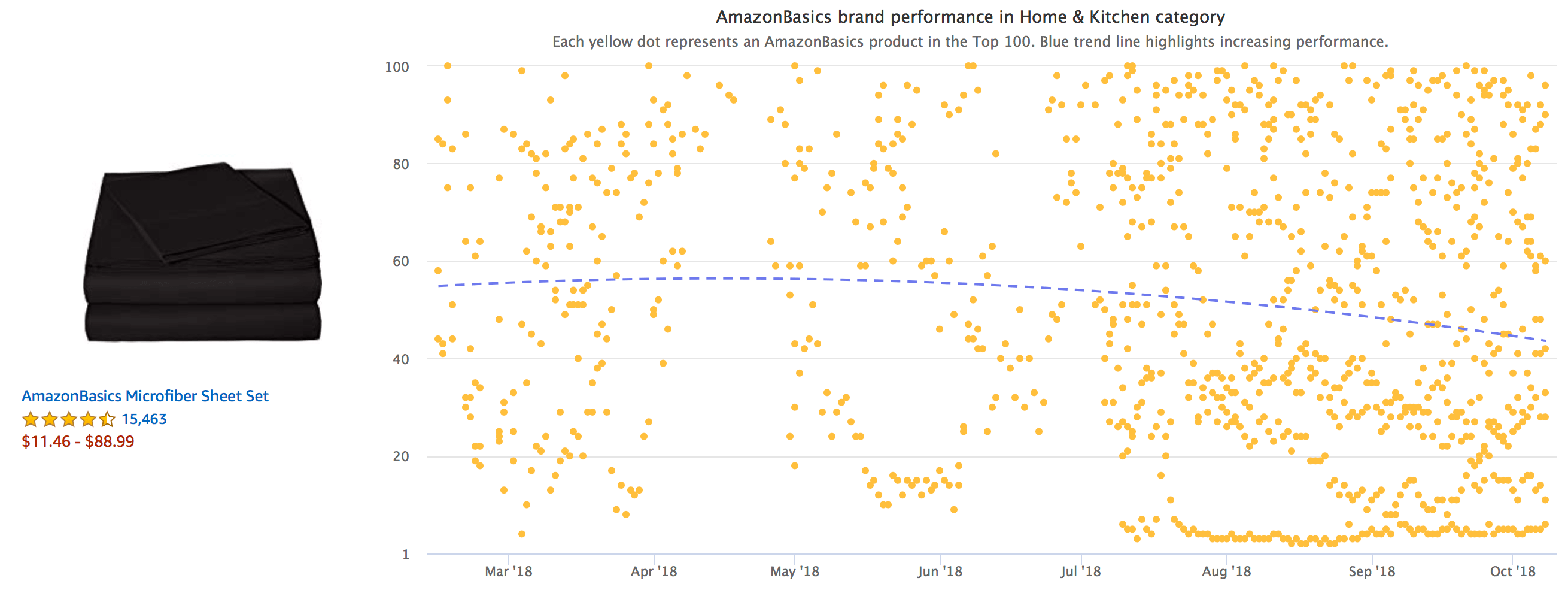 AmazonBasics in Home and Kitchen department