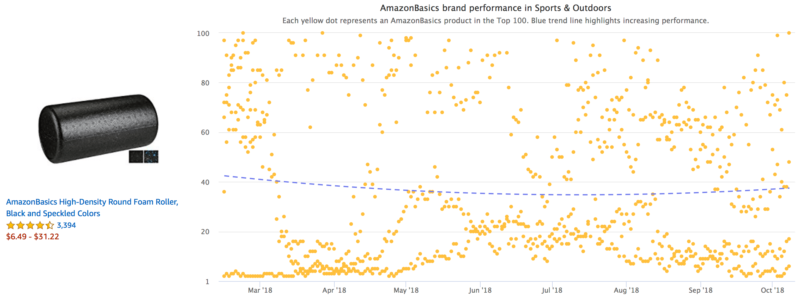 AmazonBasics in Sports and Outdoors department