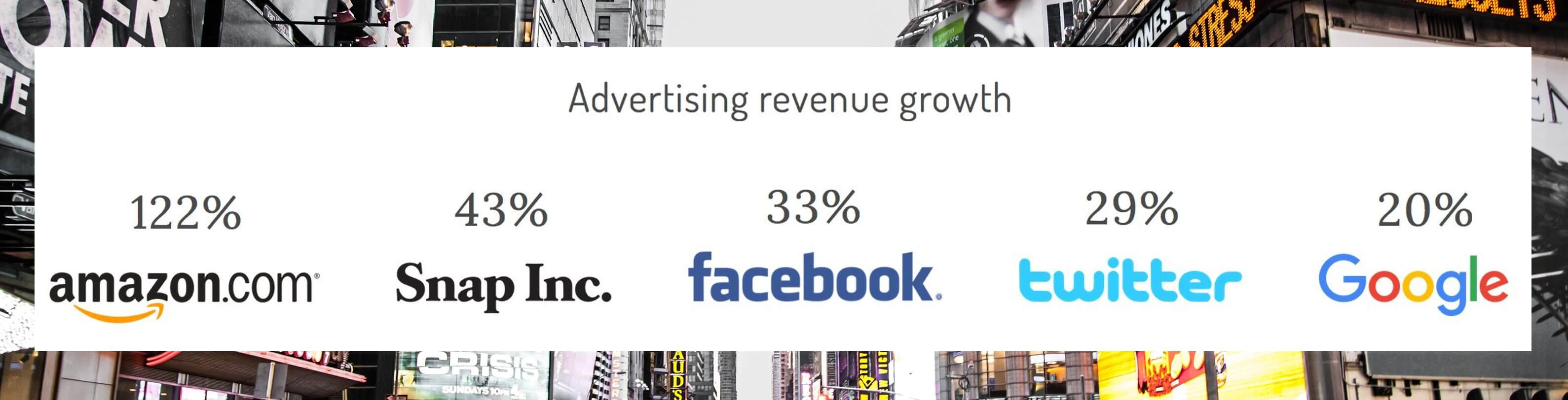 Advertising revenue growth