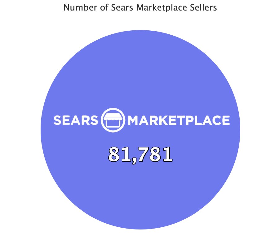 Number of Sears marketplace sellers