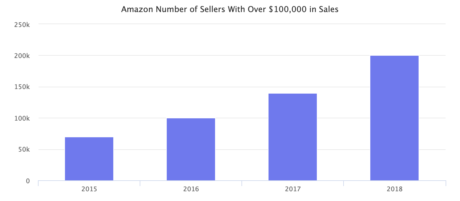 Hey Alexa, Find Me a Fake Louis Vuitton Bag on  - Marketplace Pulse