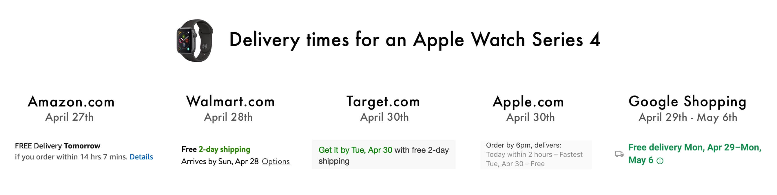 Free 2-Day Shipping : Target