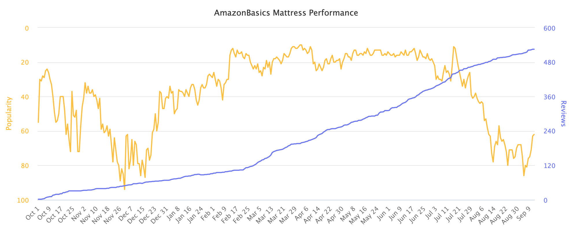 amazonbasics mattress performance