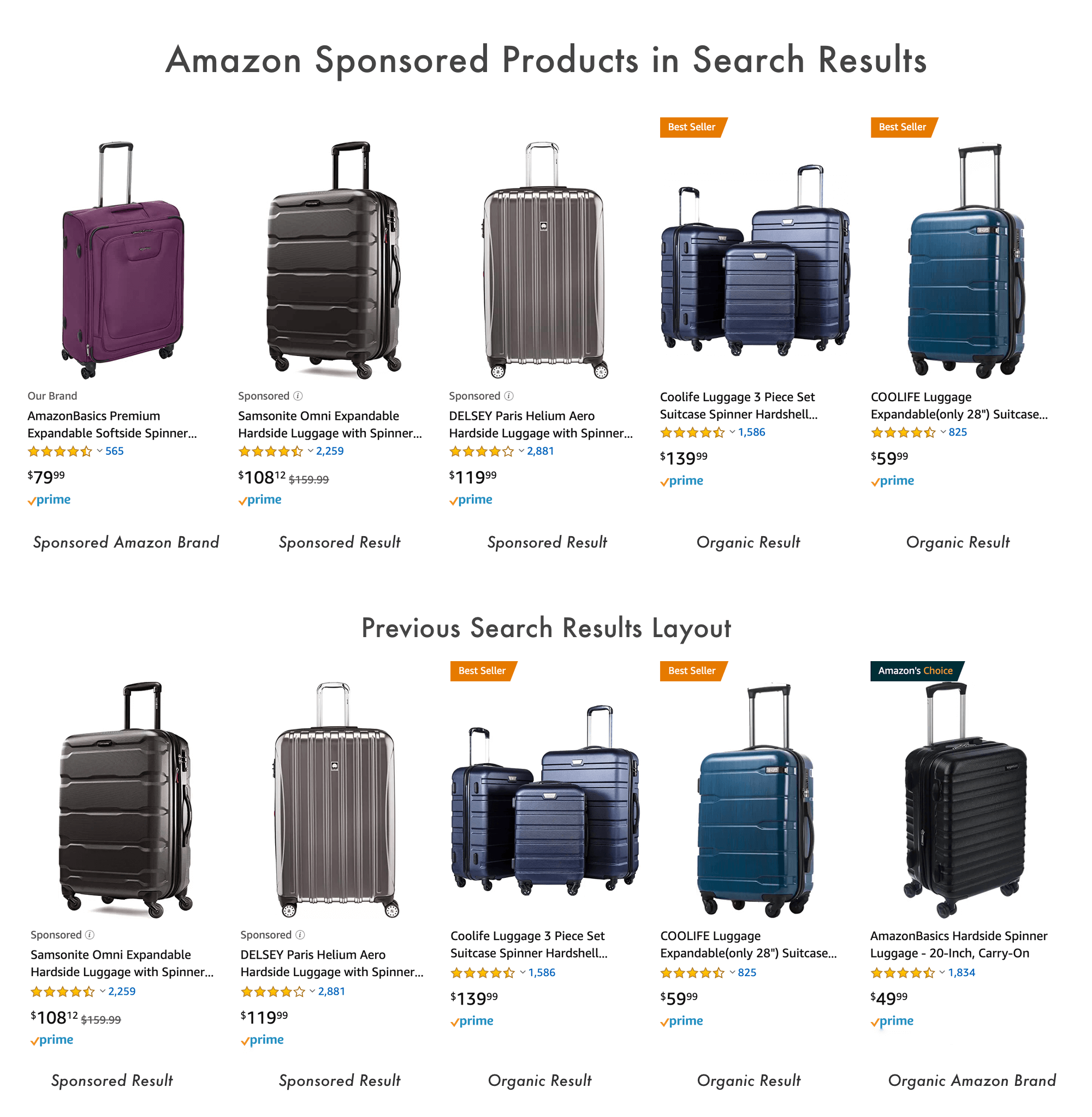 Amazon Sponsored Products in Search Results