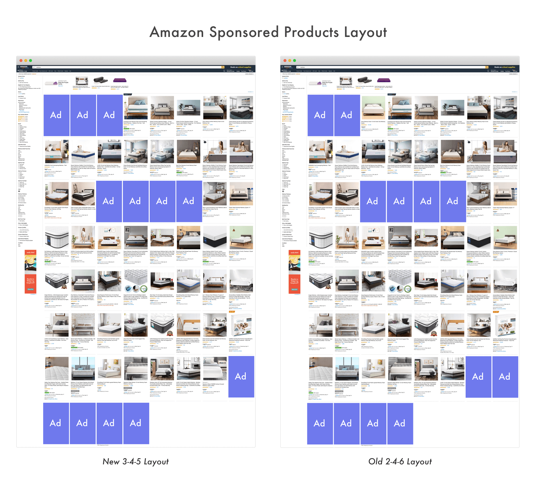 Amazon Sponsored Products Layout