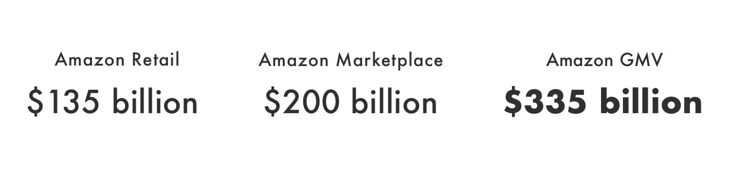 Amazon retail + Amazon Marketplace = Amazon GMV