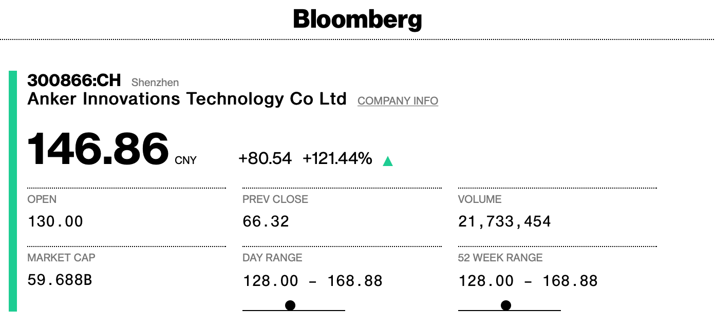 Anker stock ticker'