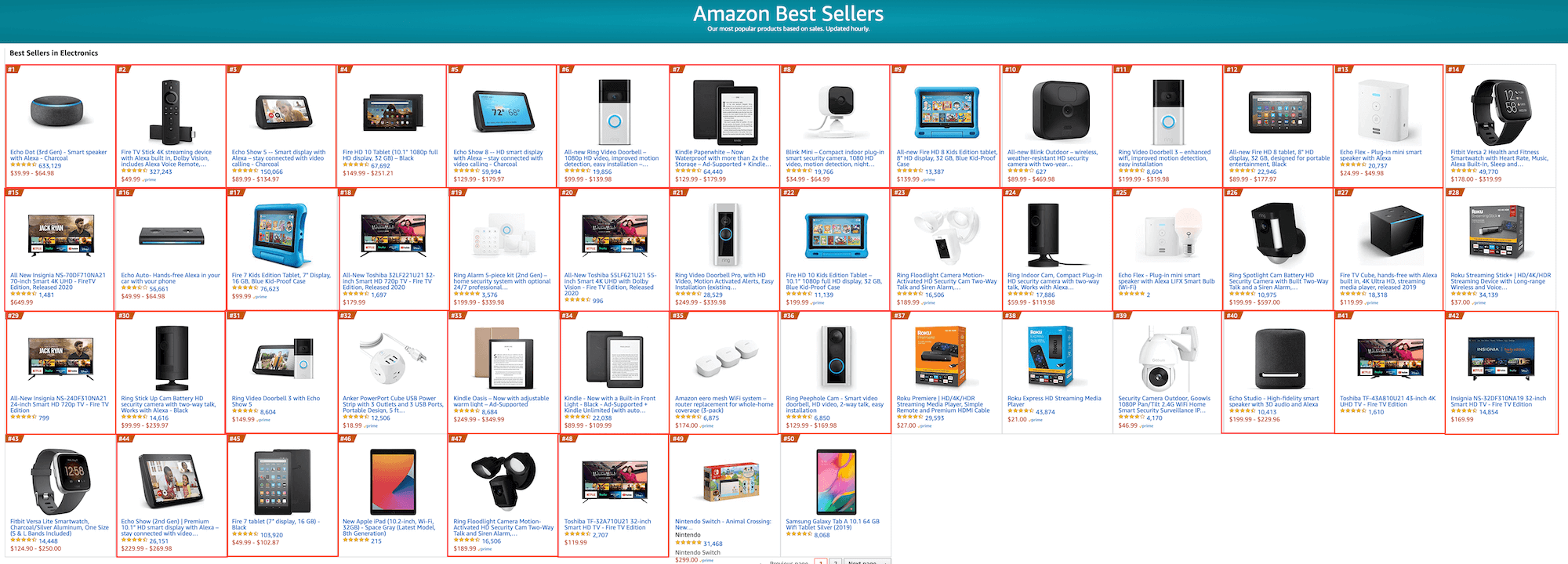 Amazon Devices in Electronics category during Prime Day