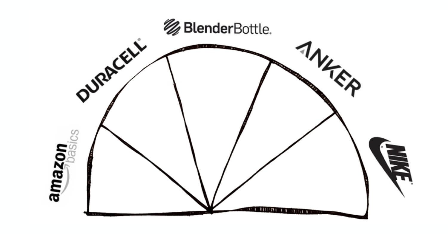 Amazon Unbranded Spectrum