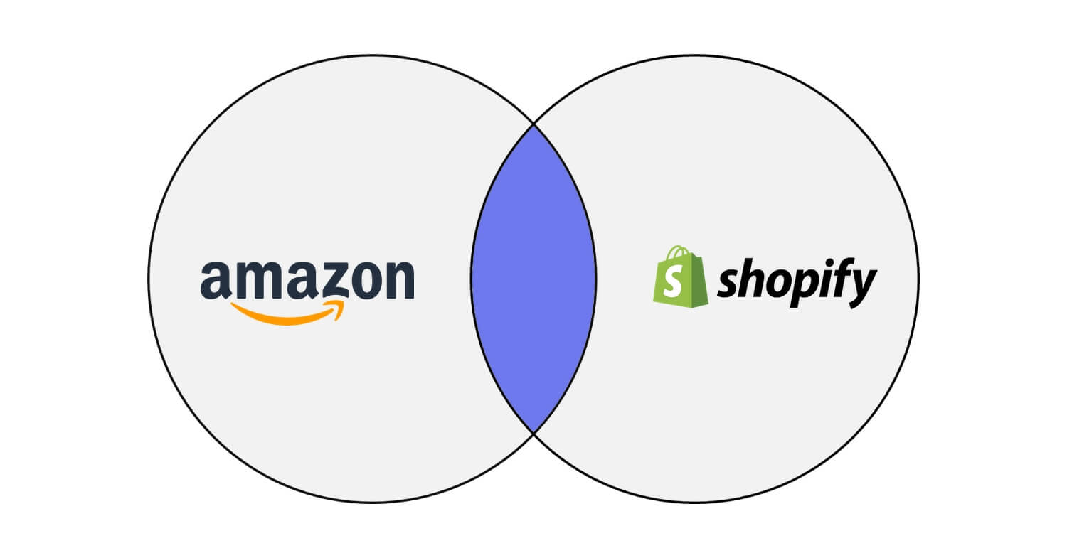 The Amazon and Shopify Venn Diagram