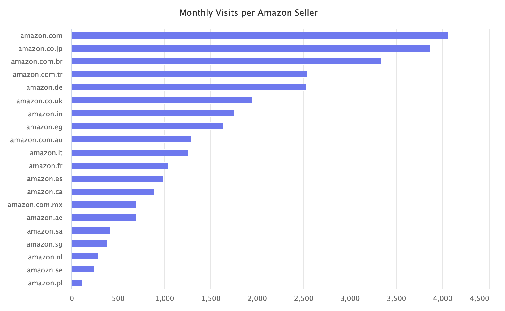 Top  Marketplace Sellers - Marketplace Pulse