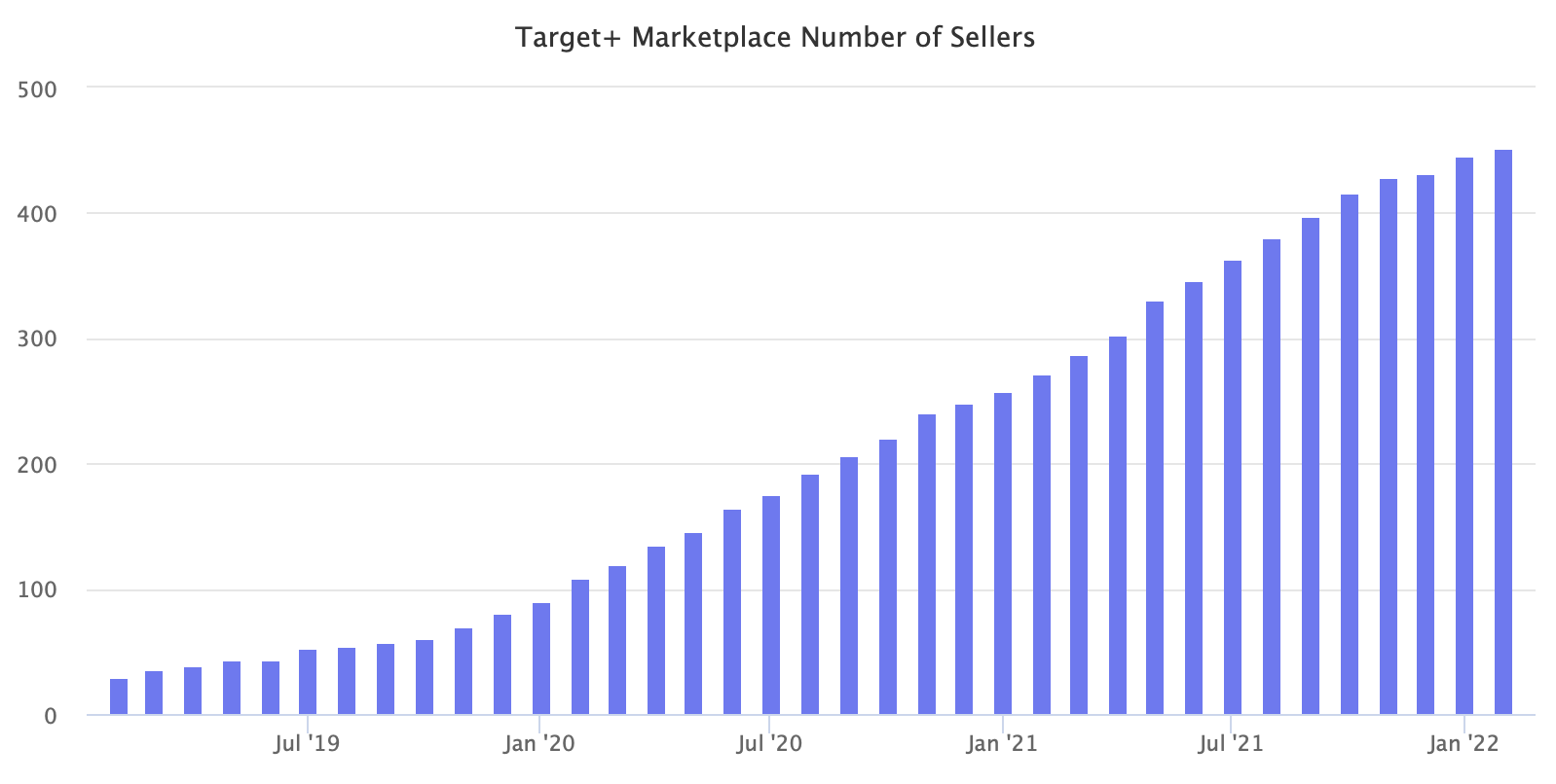 Top  Marketplace Sellers - Marketplace Pulse