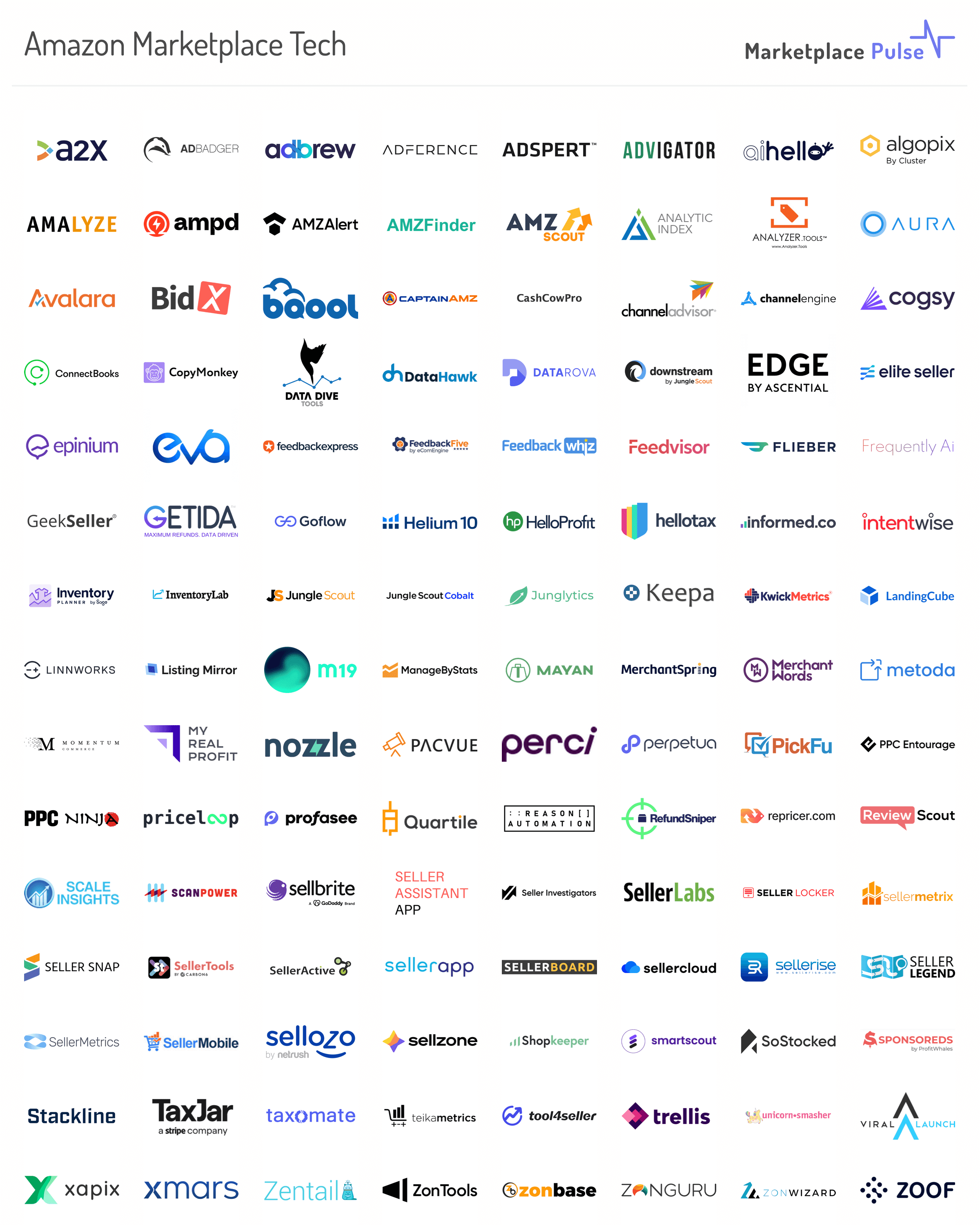 Amazon Marketplace Tech Landscape