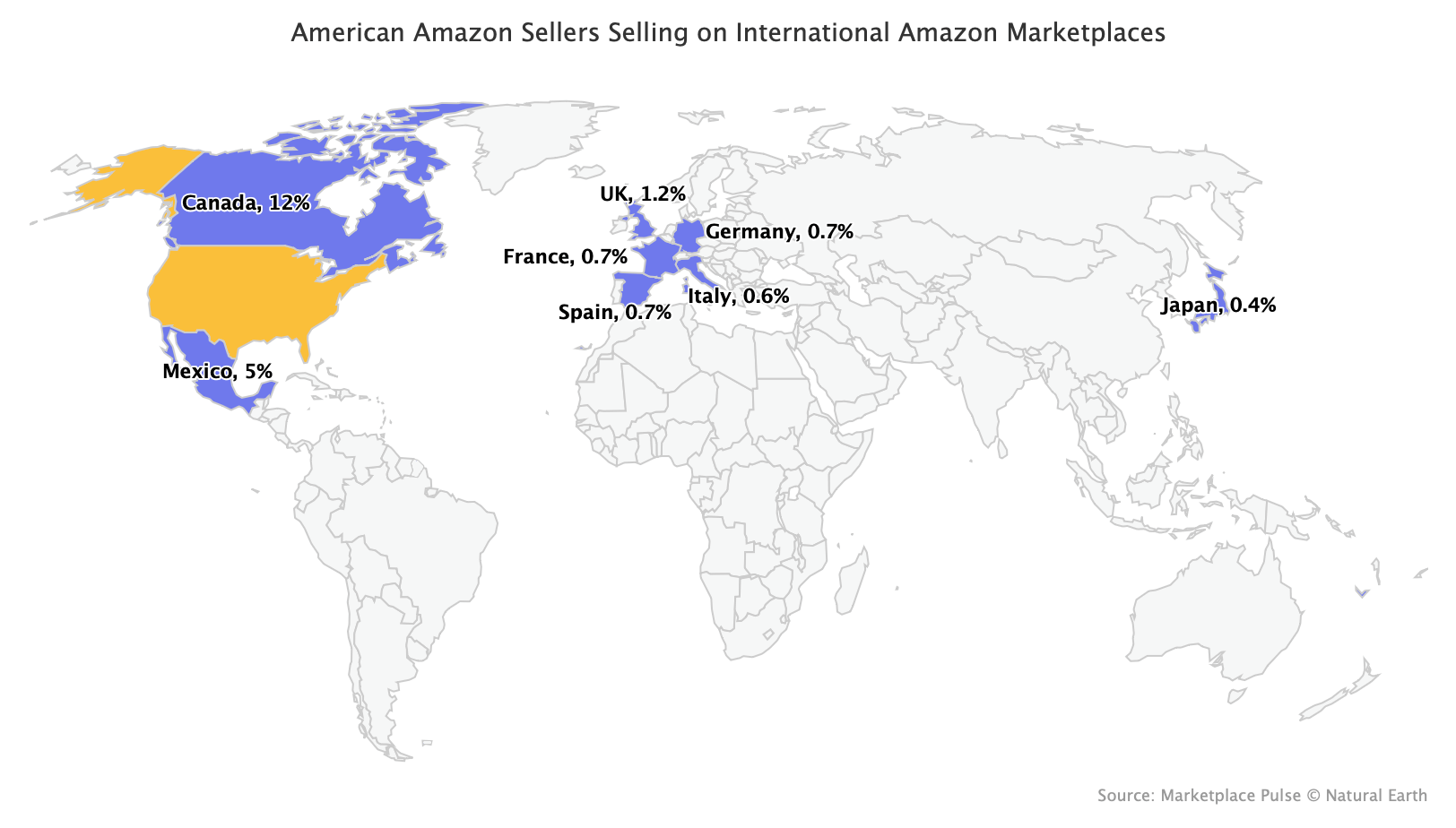 American Amazon Sellers Selling on International Amazon Marketplaces