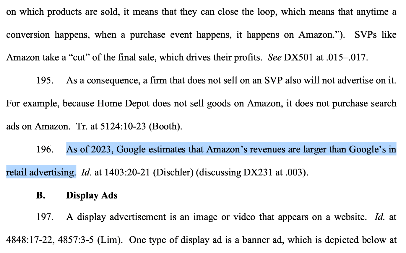 As of 2023, Google estimates that Amazon's revenues are larger than Google's in retail advertising. DOJ vs Google