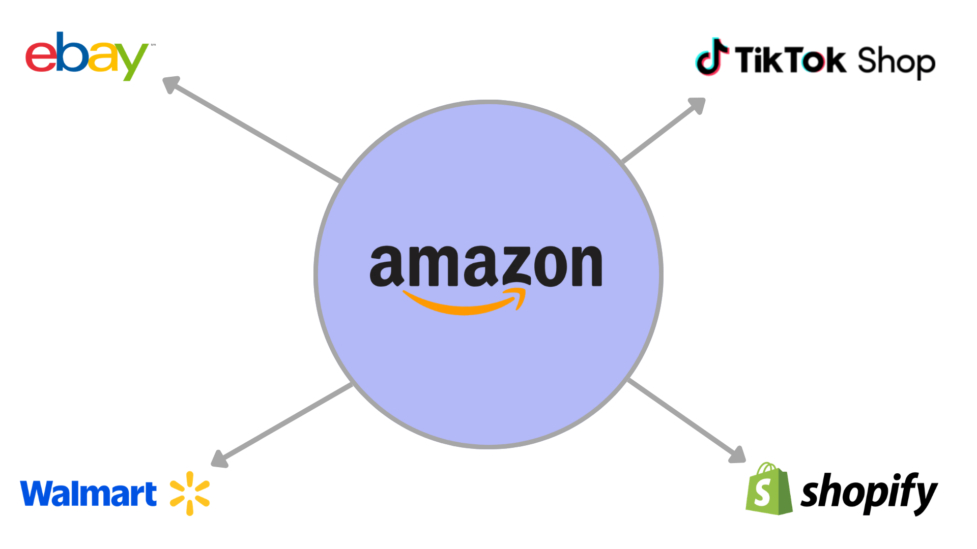 amazon multichannel
