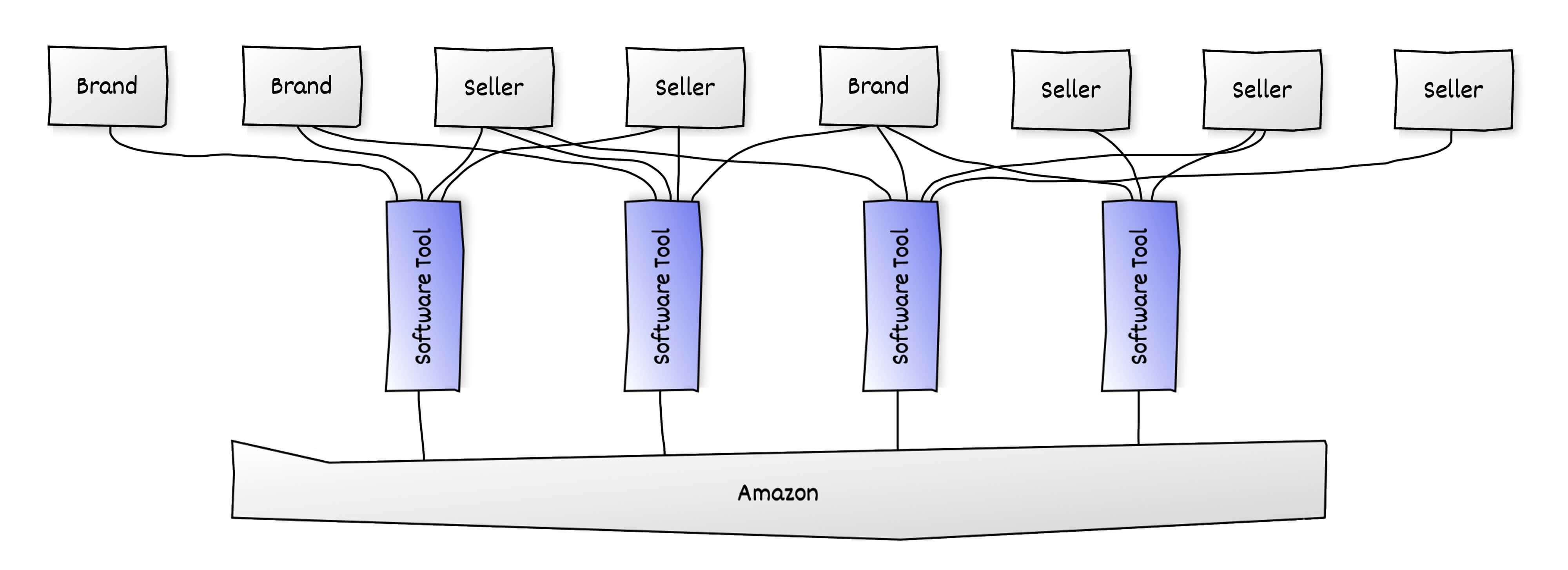 Amazon SaaS Layers